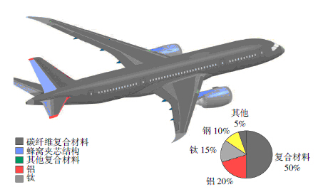 航空航天—恒溫恒濕試驗箱、冷熱沖擊試驗箱